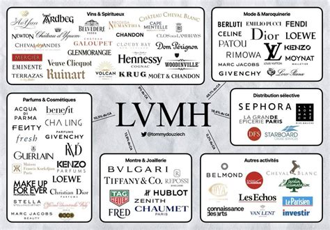 lvmh companies list